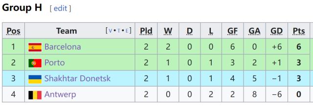 开云体育app-【欧冠】莱万伤退，加维染红，费兰致胜，巴萨胜波尔图