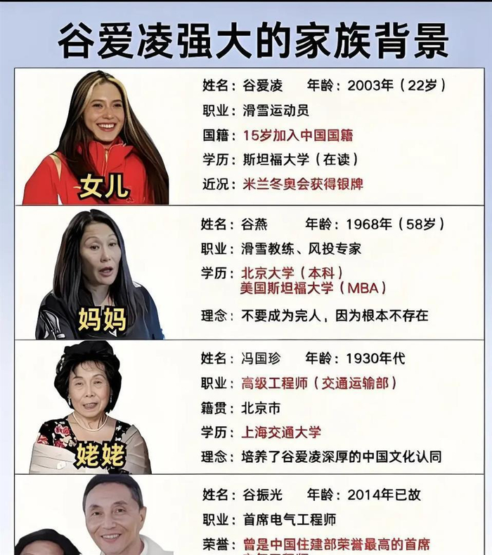 谷爱凌父亲之谜：为什么我们越追问，就越显得不懂尊重？|冬奥会|北京冬奥会|谷燕|米兰冬奥会|家庭_新浪体育_新浪新闻
